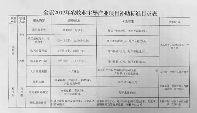 察右后旗地区最新招聘信息汇总发布