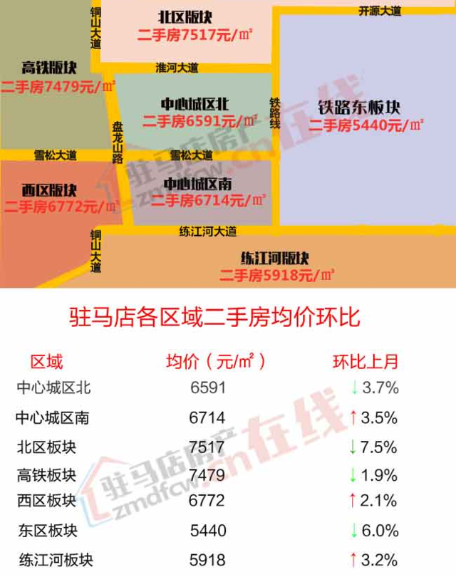 2025年驻马店全新上市楼盘大盘点