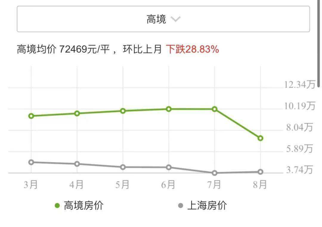 力合伊水苑近期房价行情一览，最新价格信息速递