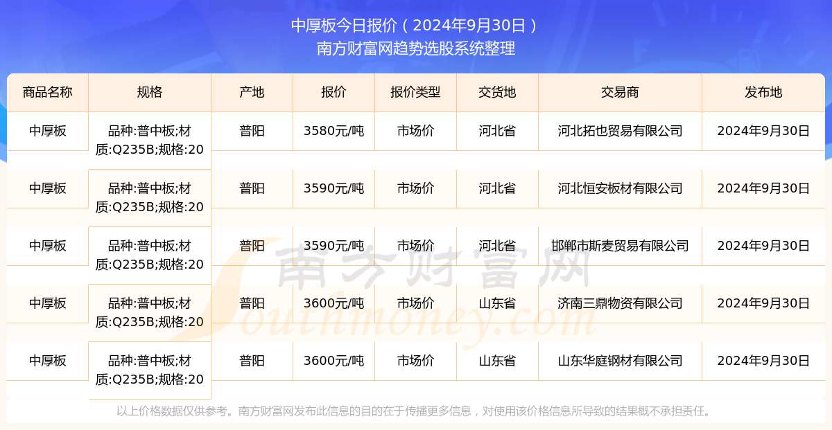 最新铜材市场价格动态及实时报价一览