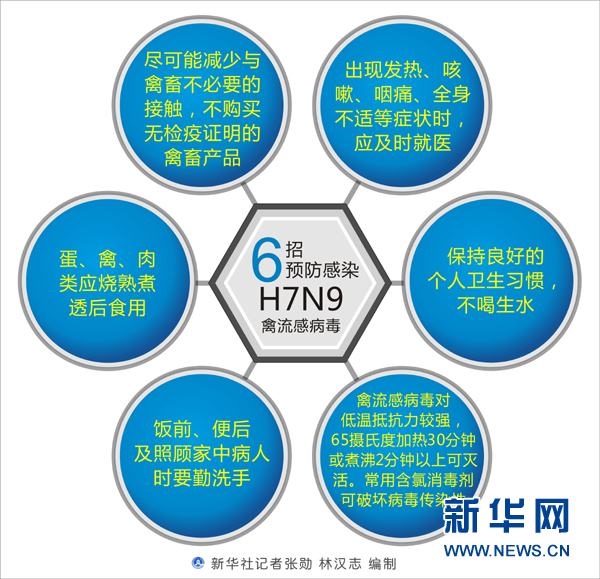 最新突发：H7N9病毒感染致多起死亡事件追踪报道