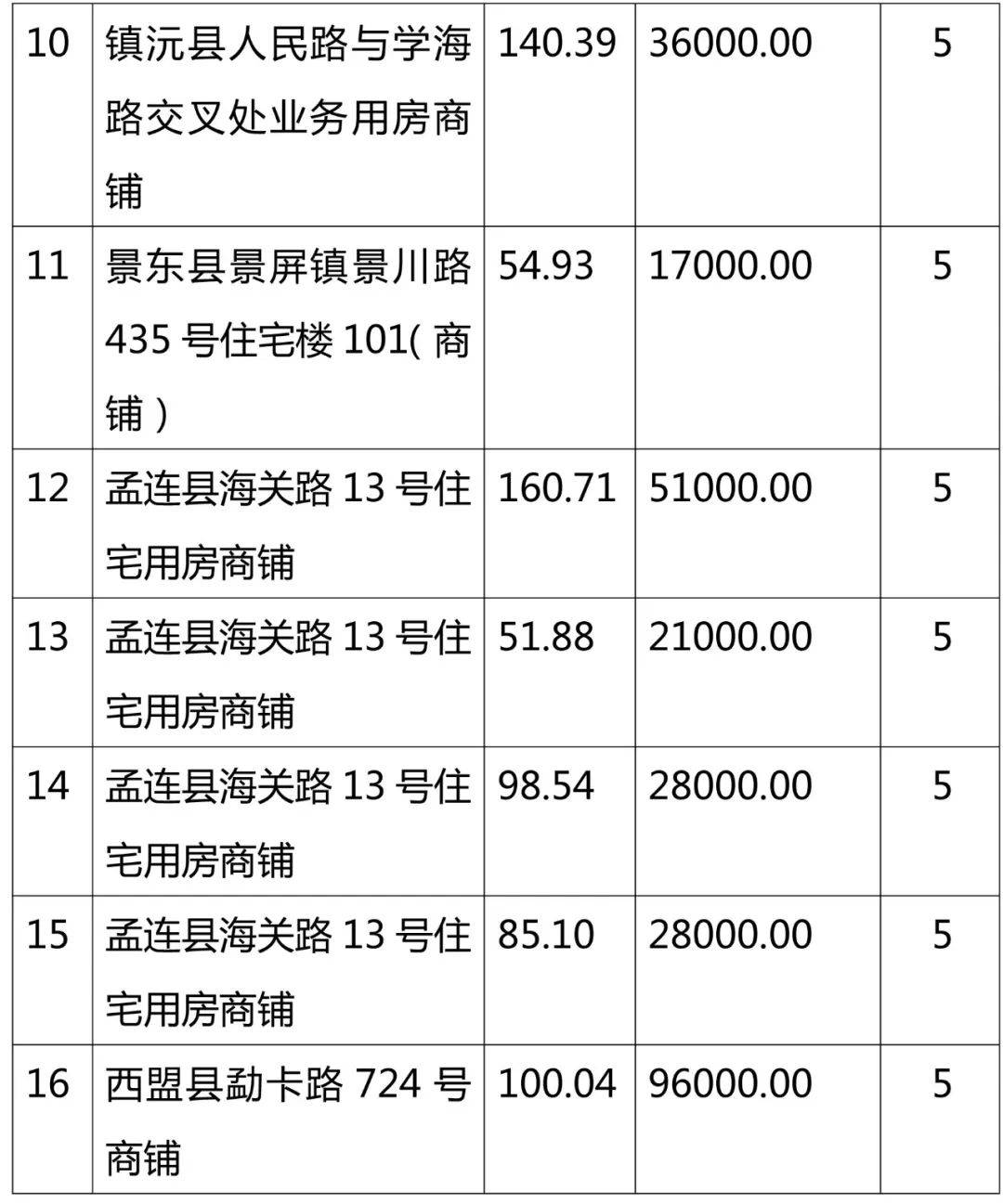 云县租赁市场最新动态：房源信息速递