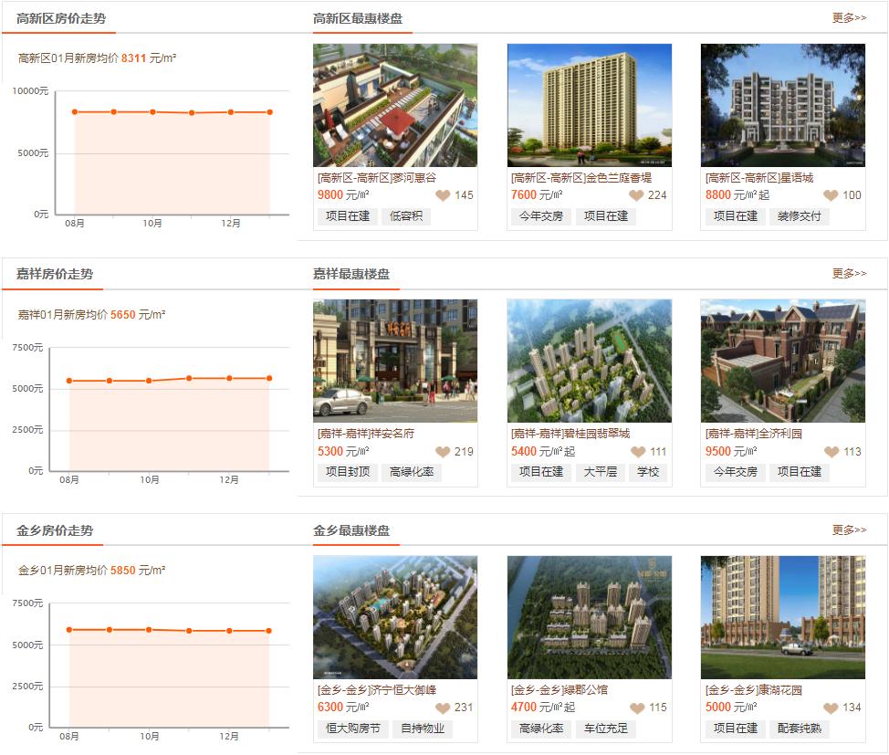 鱼台地区二手房市场最新动态盘点